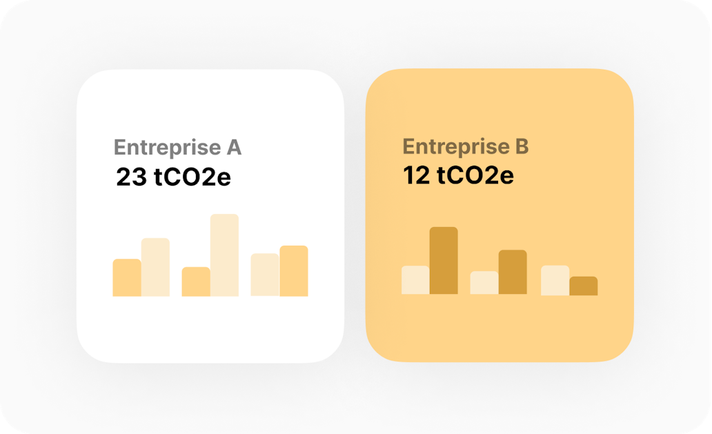 Graph avec émissions entreprises