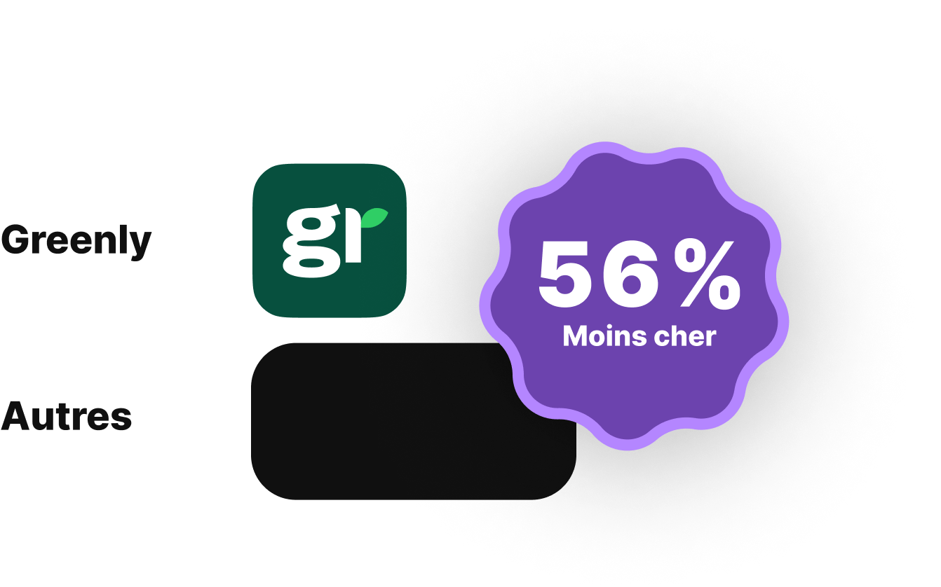 Graphique comparatif entre Greenly et ses concurrents