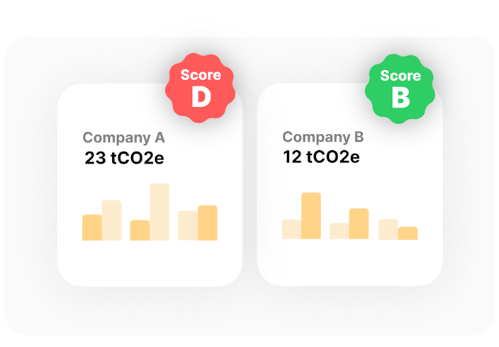 Comparison between two companies