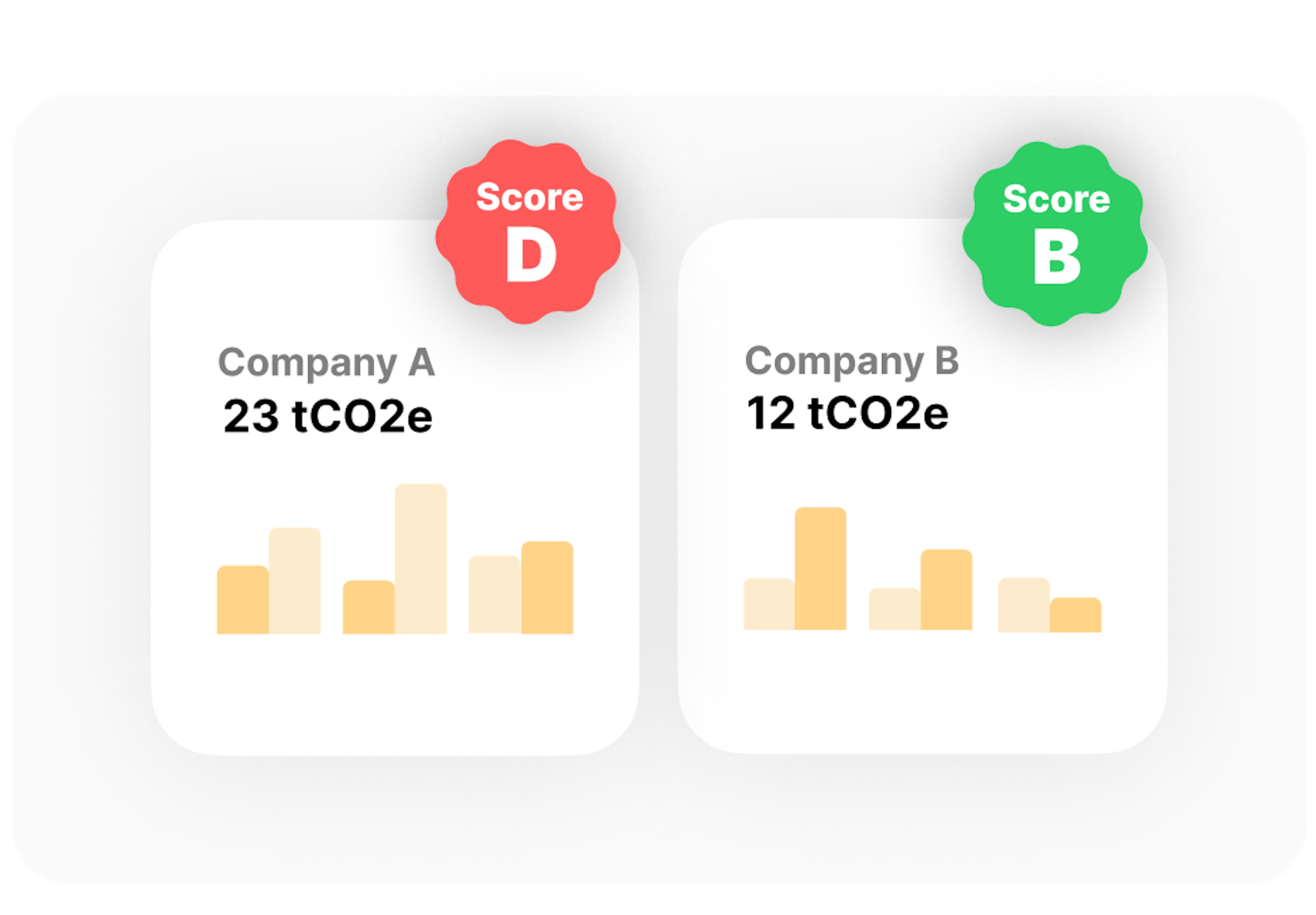 Comparison between two companies