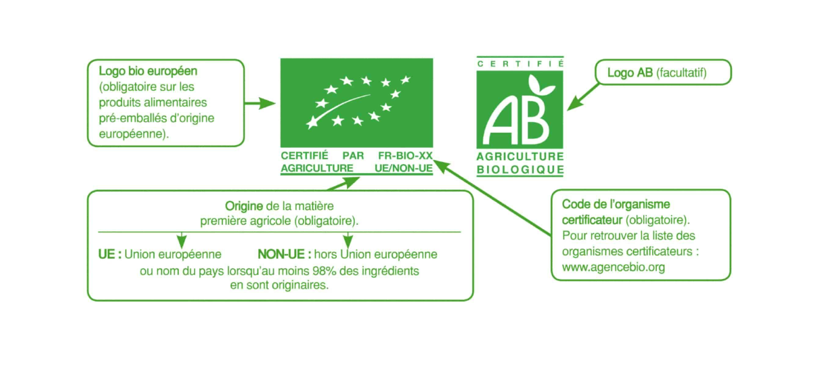 label écologique