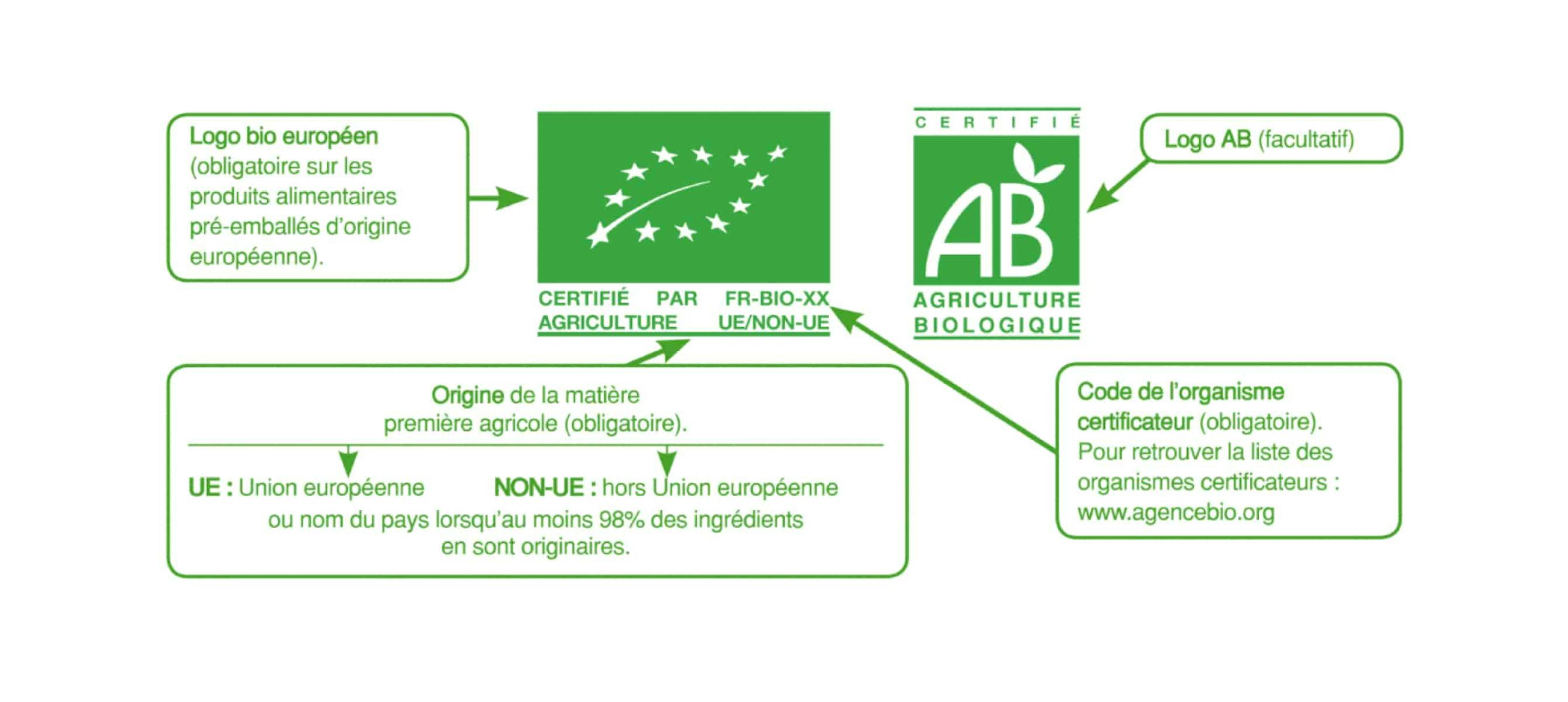 label écologique