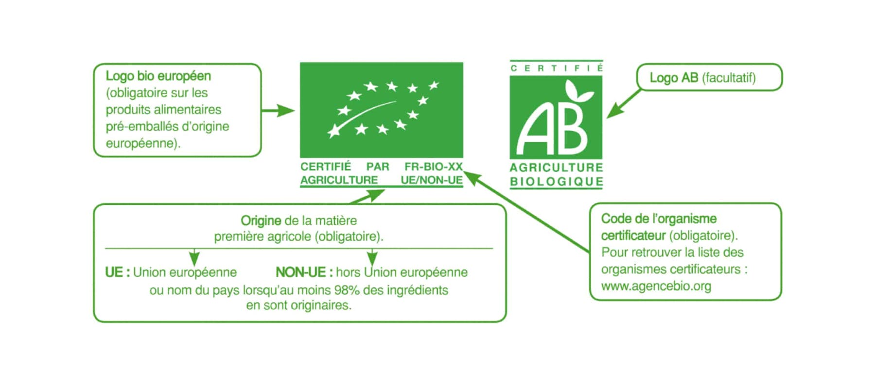 label écologique