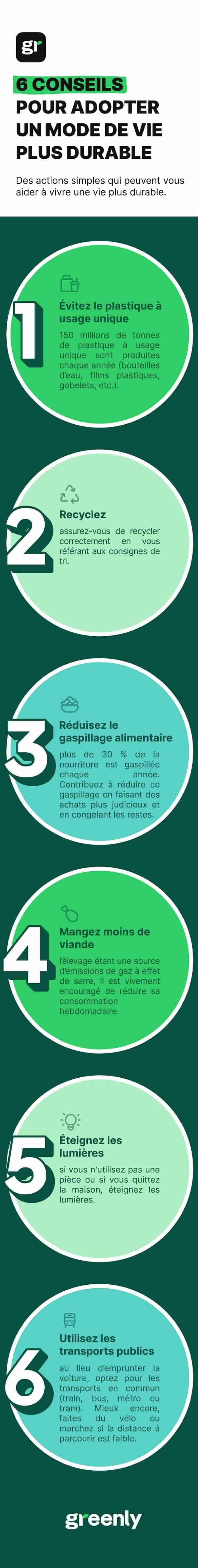 infographie comment adopter un mode de vie plus durable