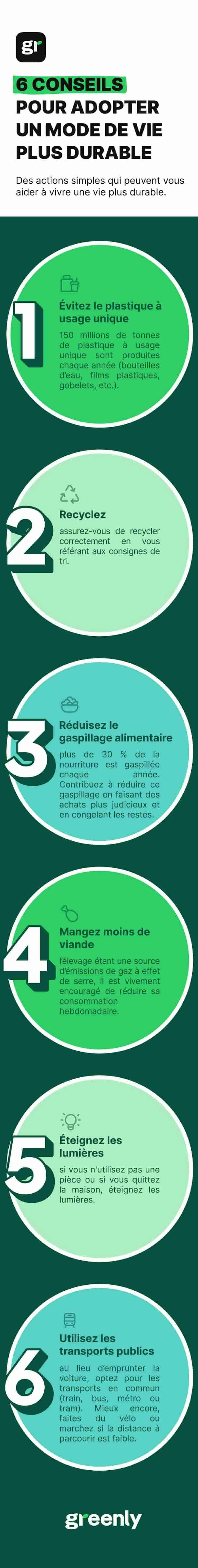 infographie comment adopter un mode de vie plus durable