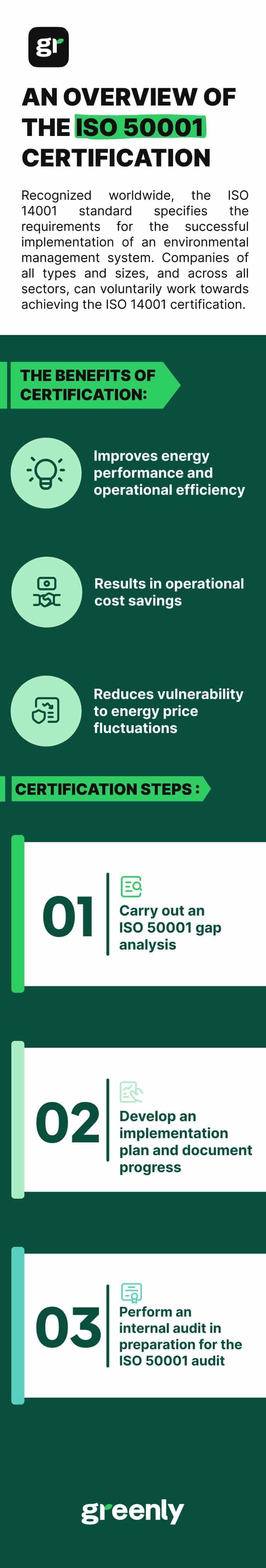 infographic iso 50001