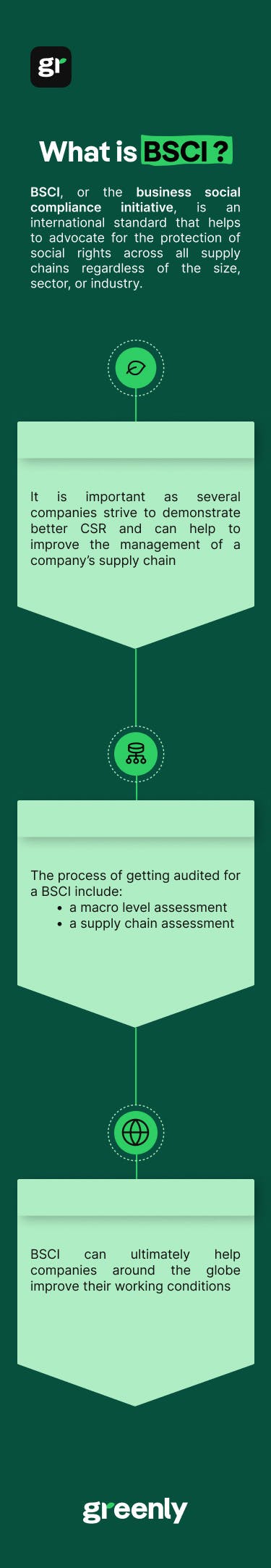 bsci infographic