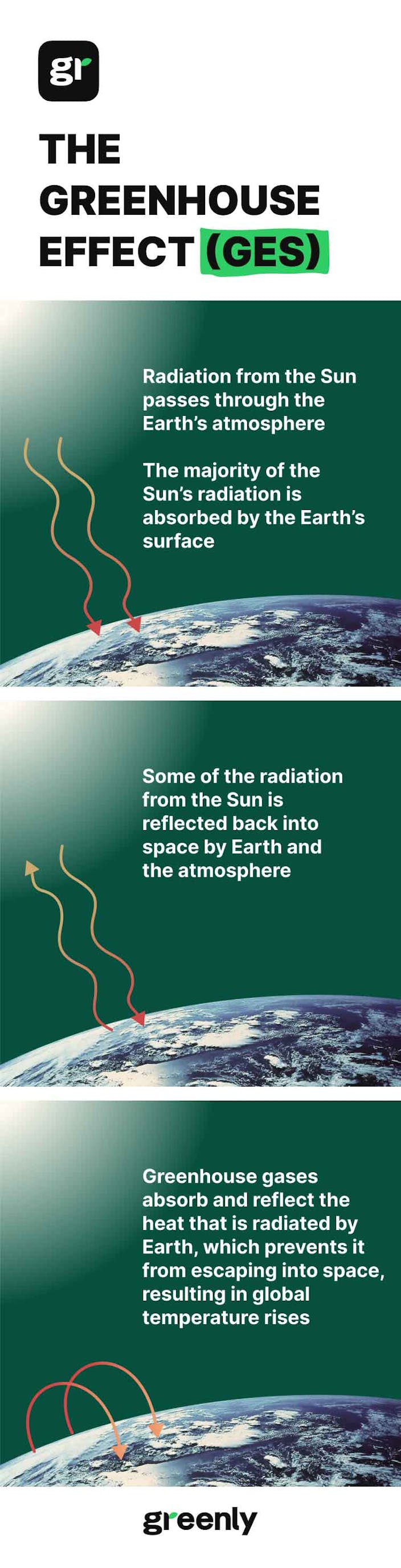 infographie ghg protocol