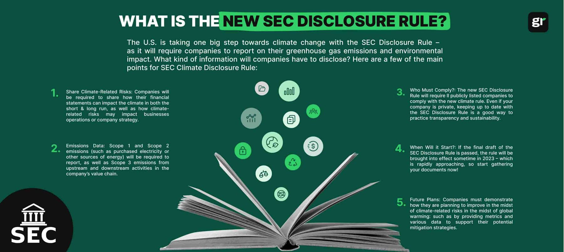 What is the Climate Disclosure Rule proposed by the SEC?