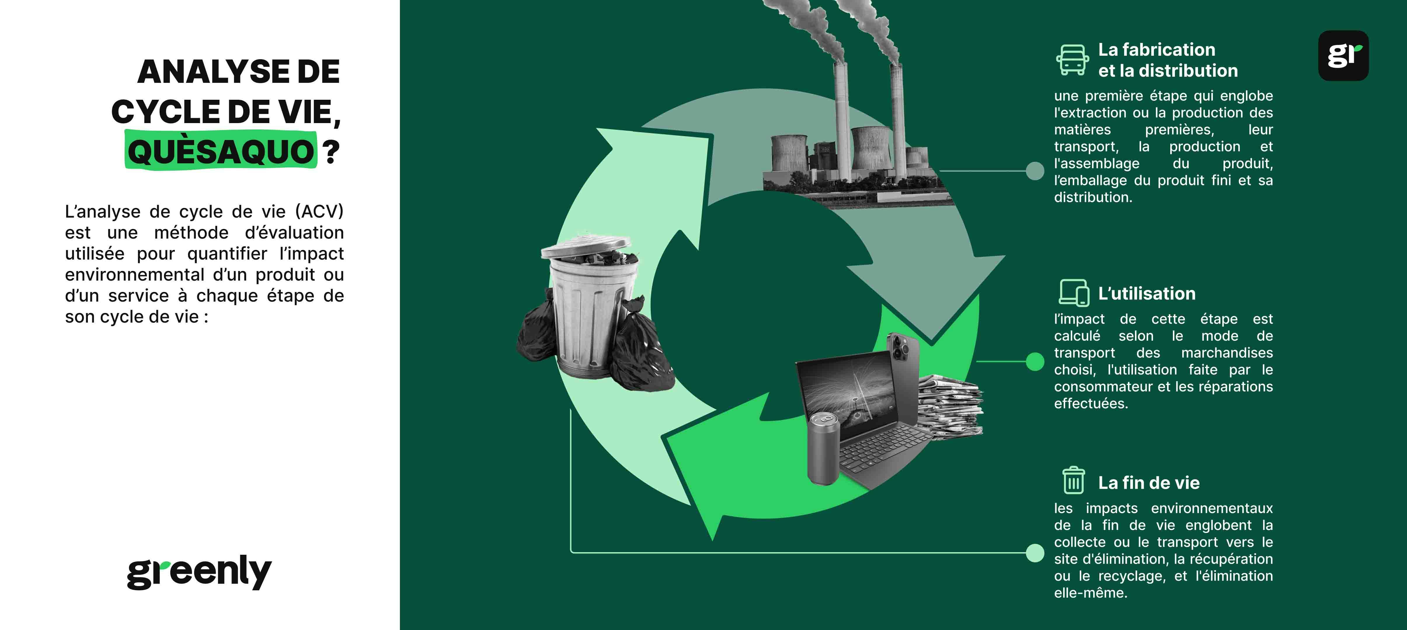 infographie qu’est-ce que l'analyse de cycle de vie