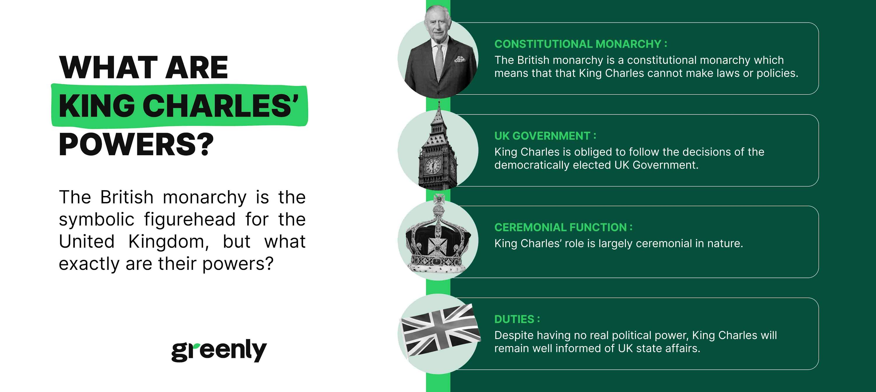 Infographic king charles' powers