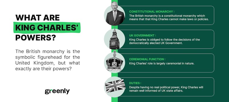Infographic king charles' powers
