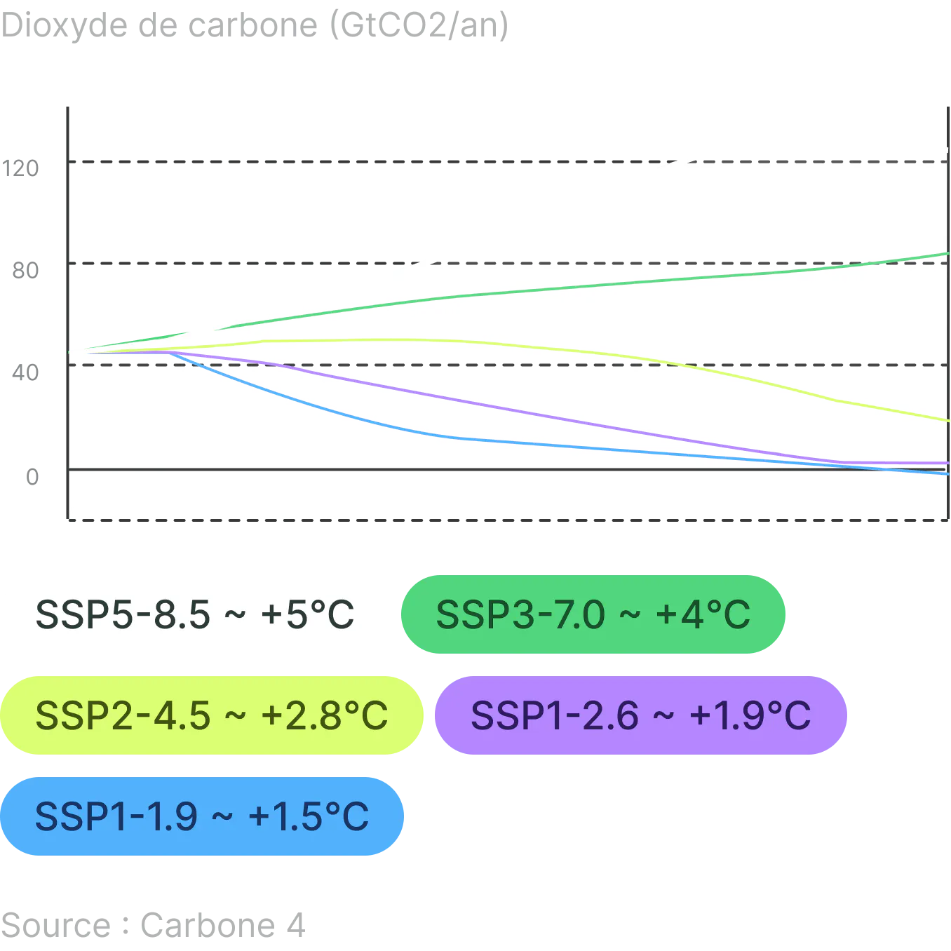 L2WUKXwT7lJe4XC0 SupplierreductiontrajectoriesFR