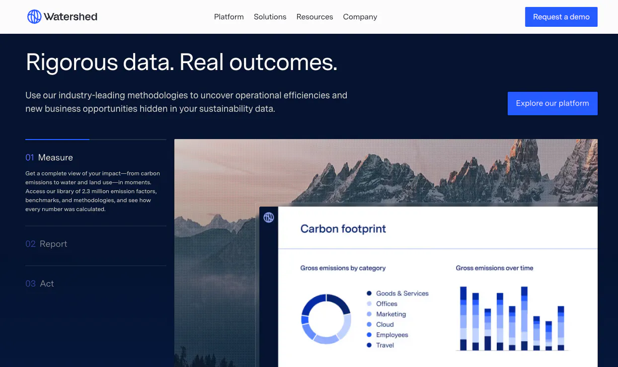 Screenshot of the Watershed platform homepage, showing its carbon footprint dashboard and 2.3 million emission factor library