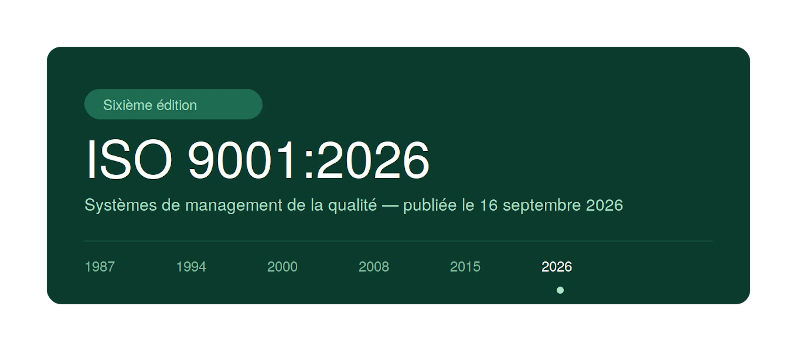 Frise chronologique ISO 9001