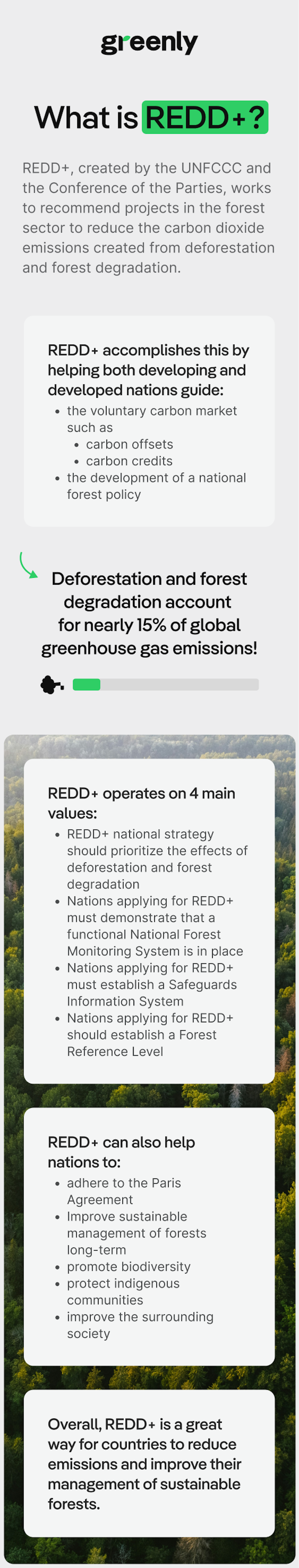 redd+ inforgraphic