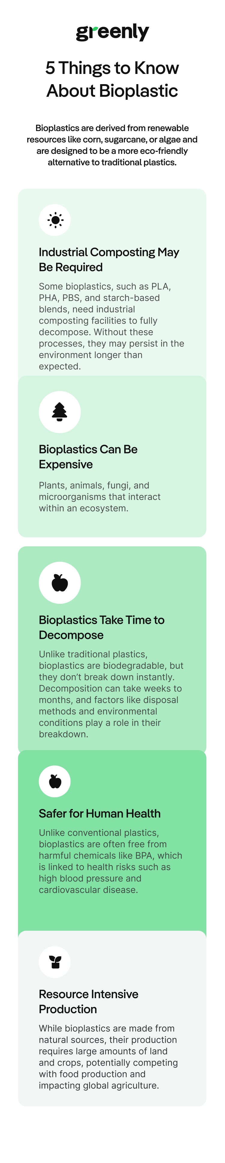 bioplastic infographic