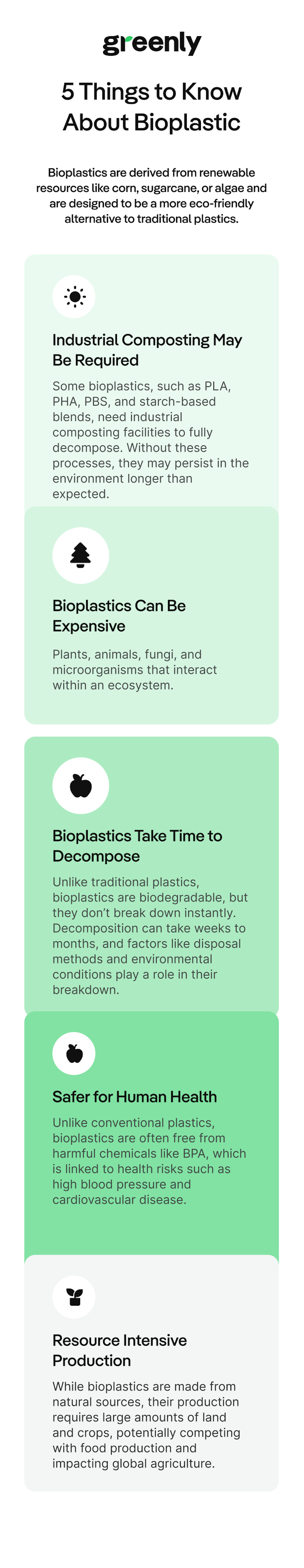 bioplastic infographic