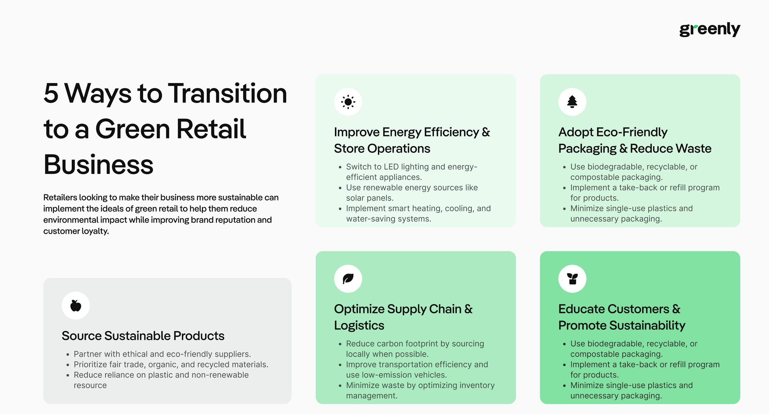 green retail infographic