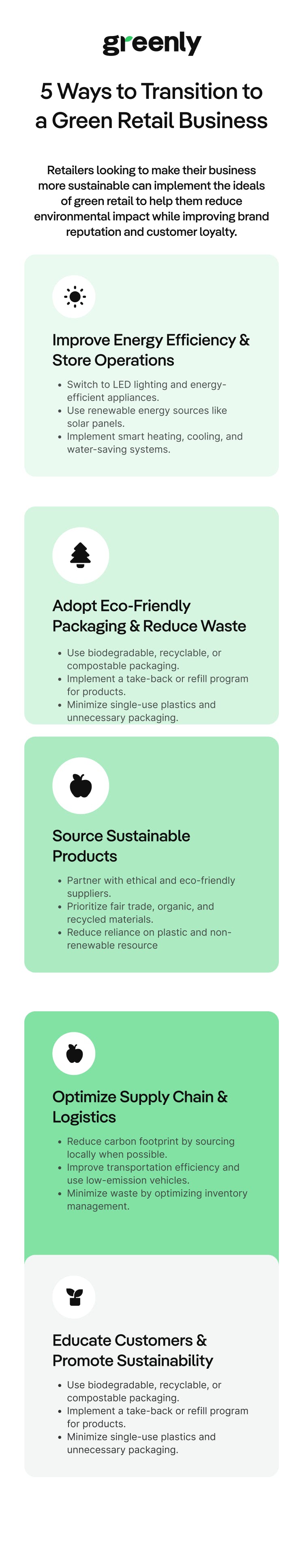 green retail infographic