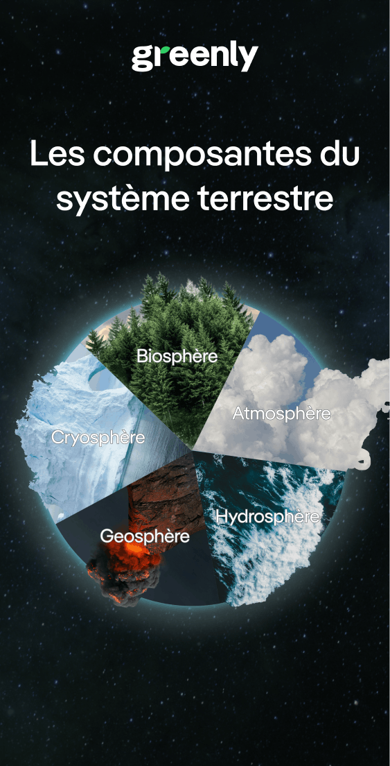 infographie présentant le système terrestre