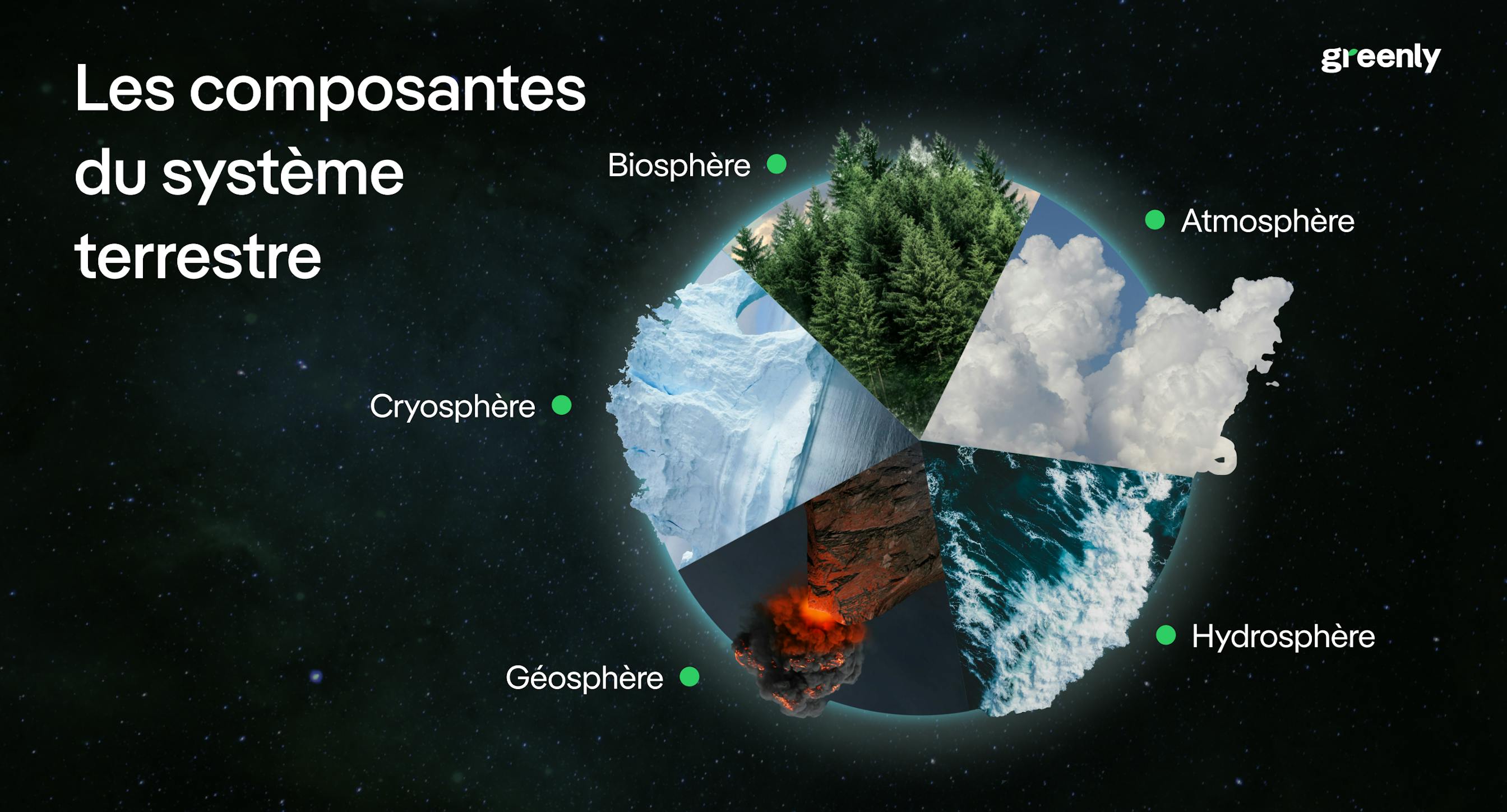 infographie présentant le système terrestre