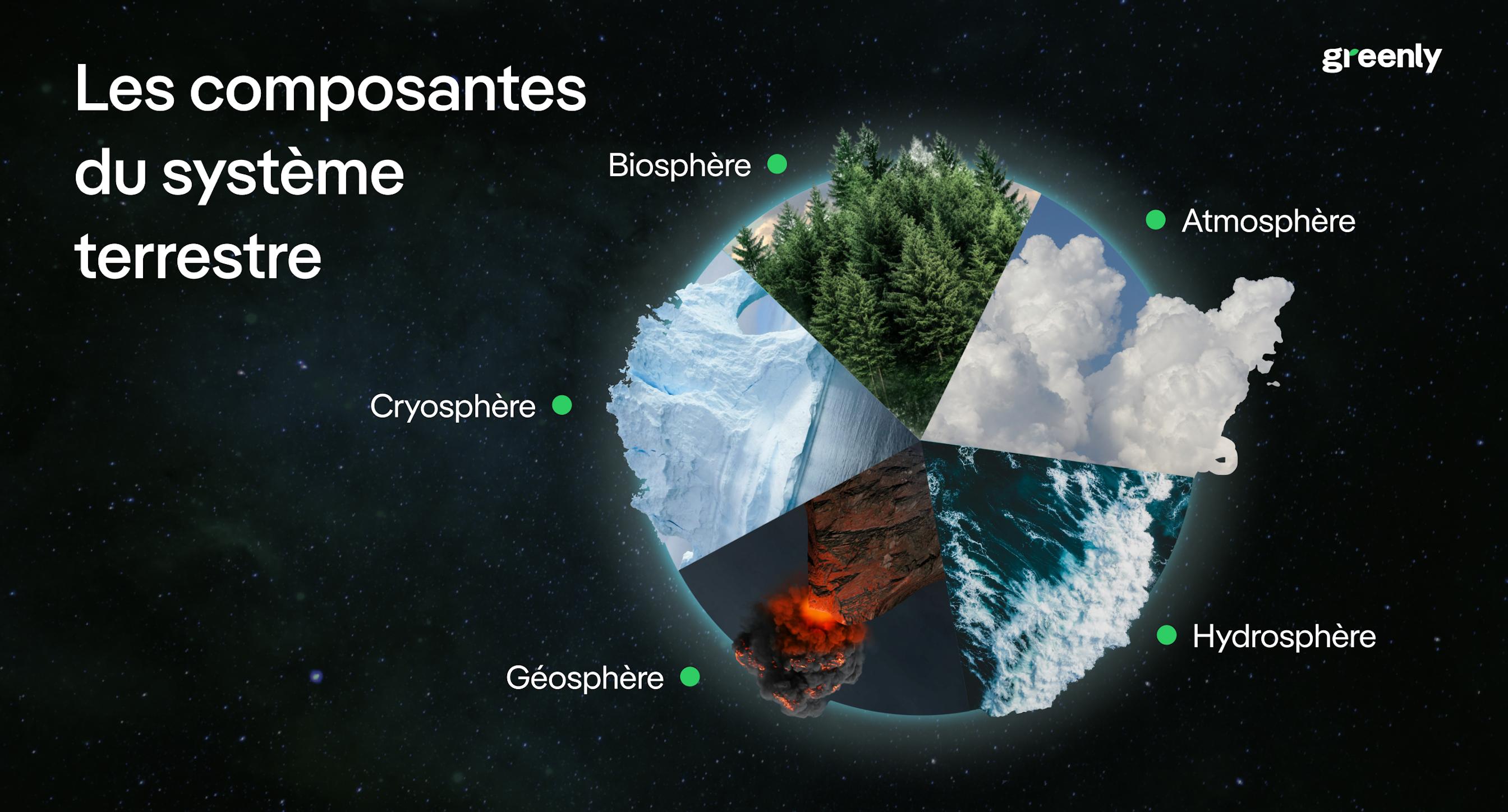 infographie présentant le système terrestre
