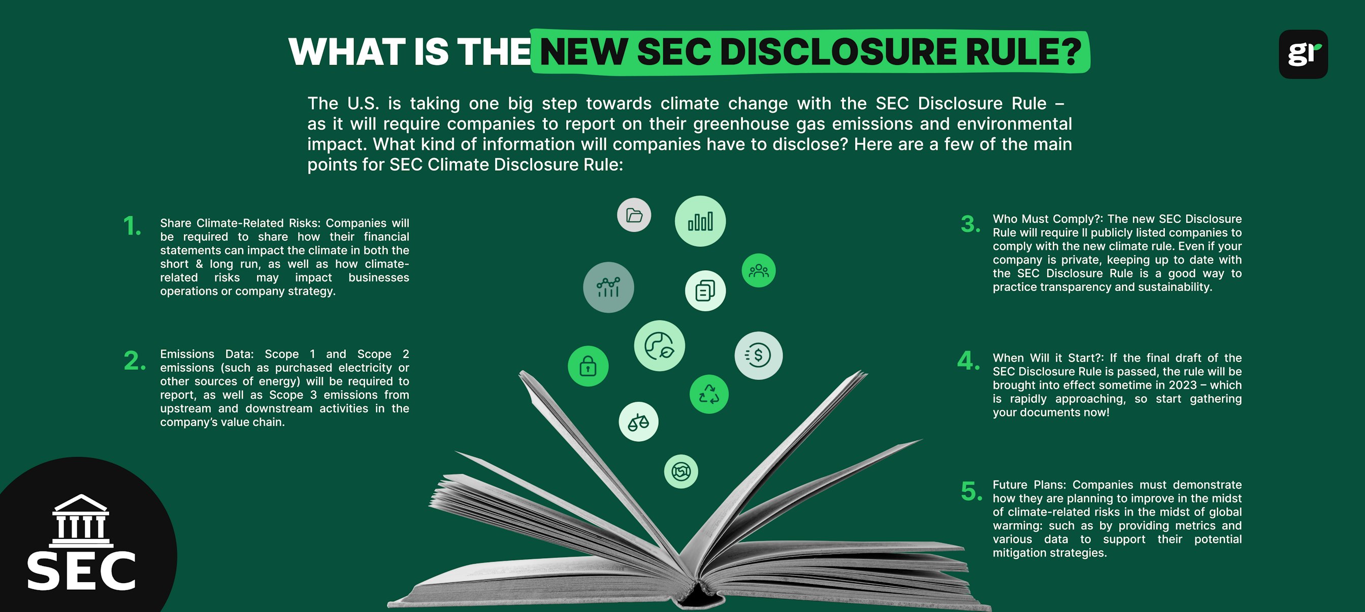 sec infographic