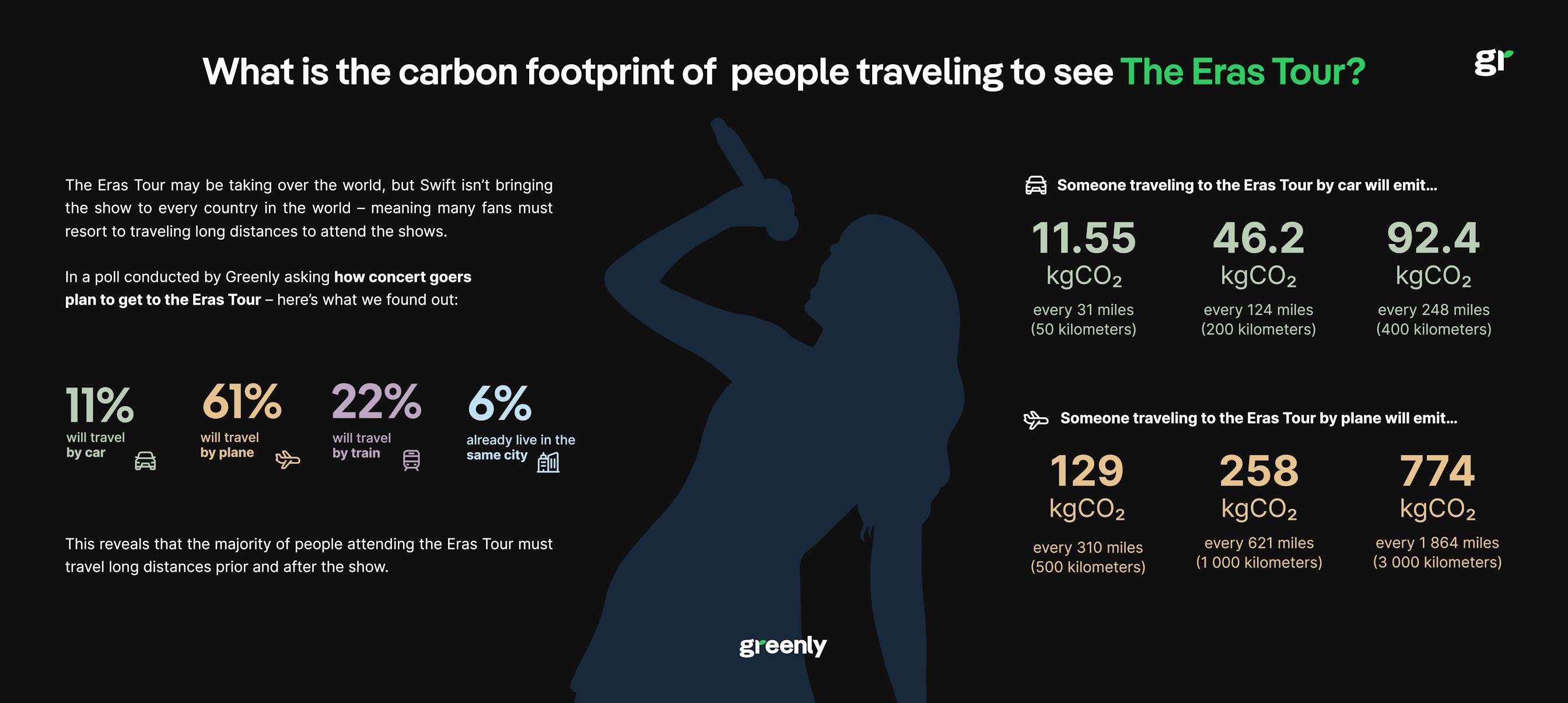 concert goer impact eras tour infographic