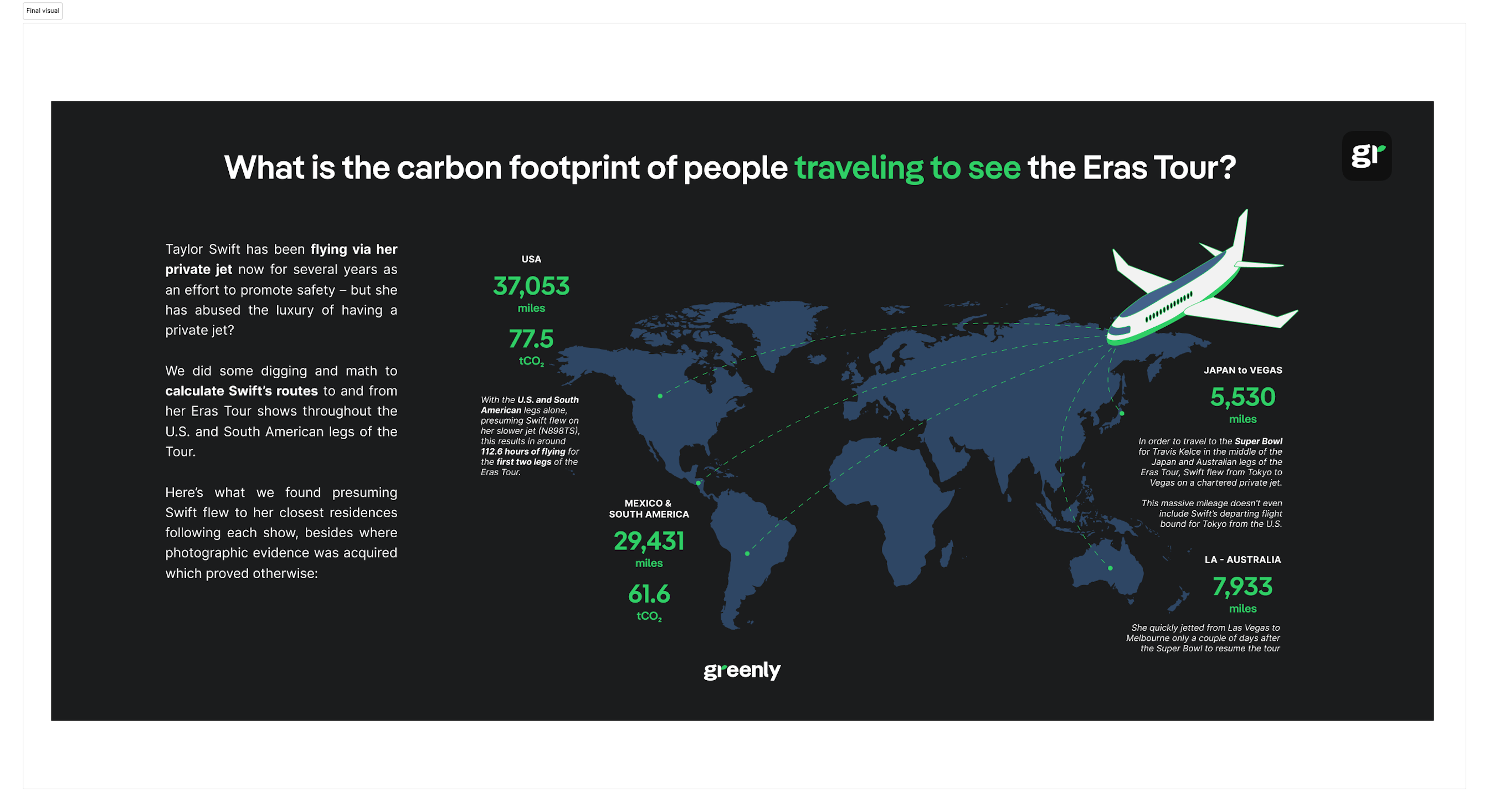 eras tour infographic