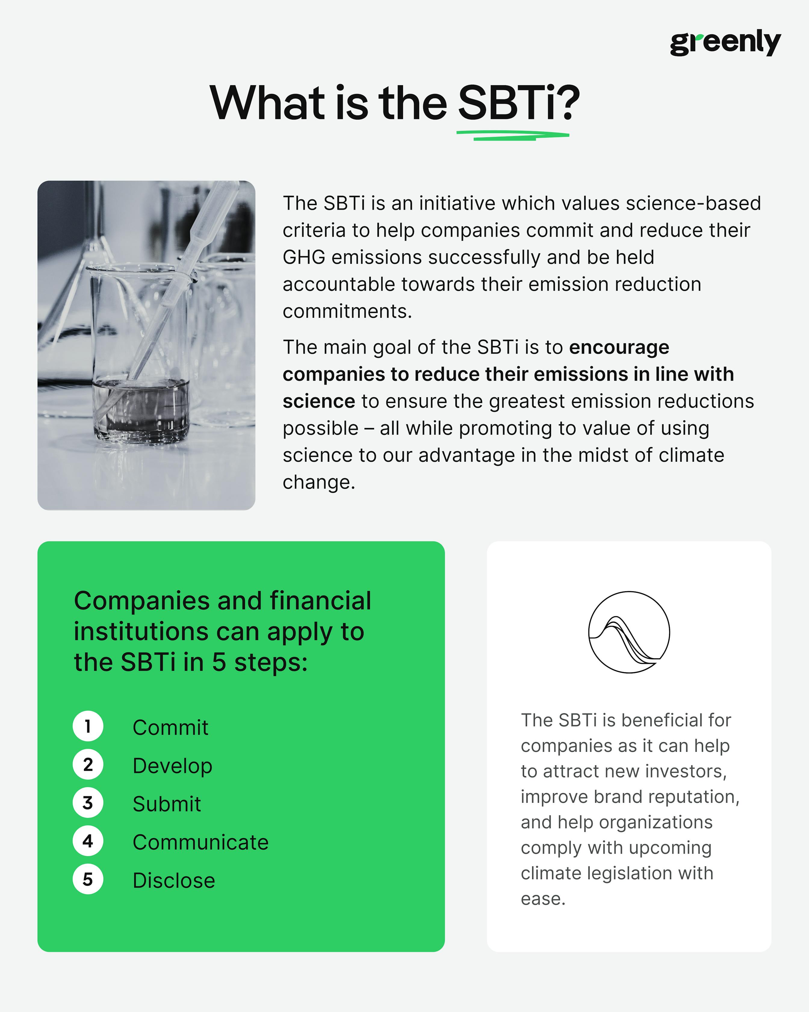 sbti infographic