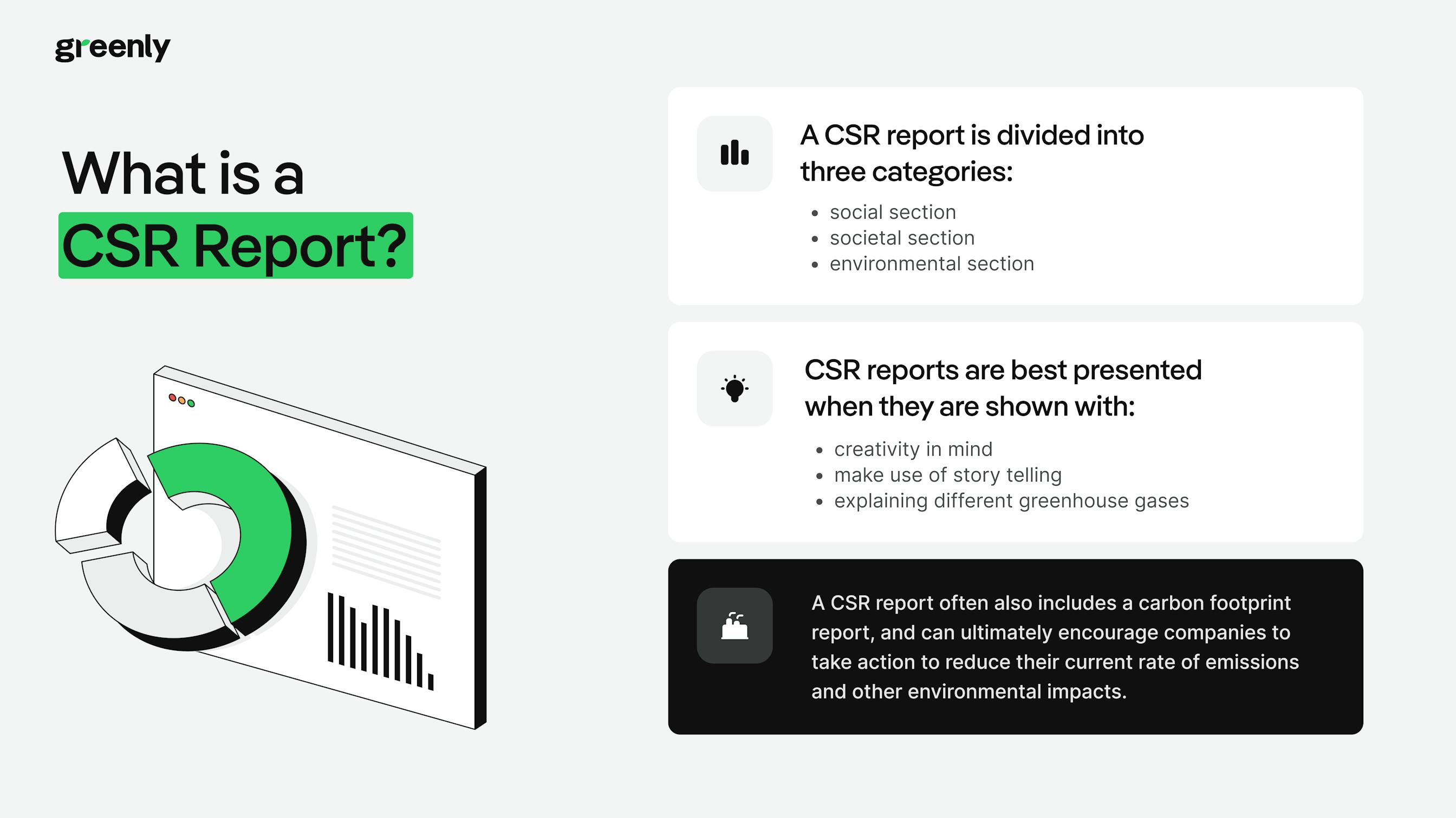 "What is a CSR report ?" infographic