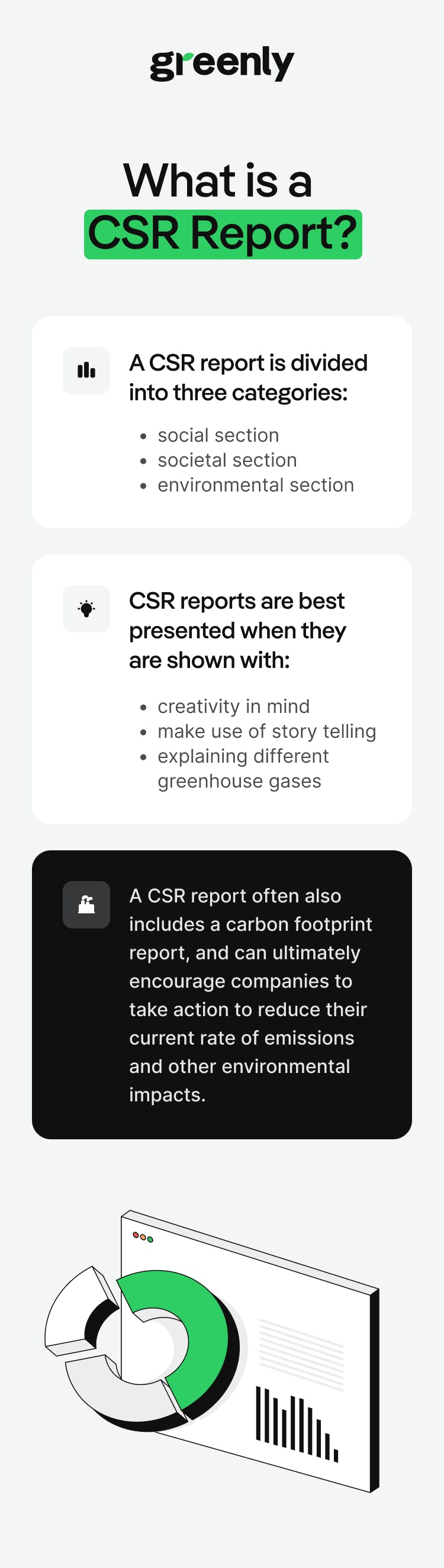 "What is a CSR report ?" infographic