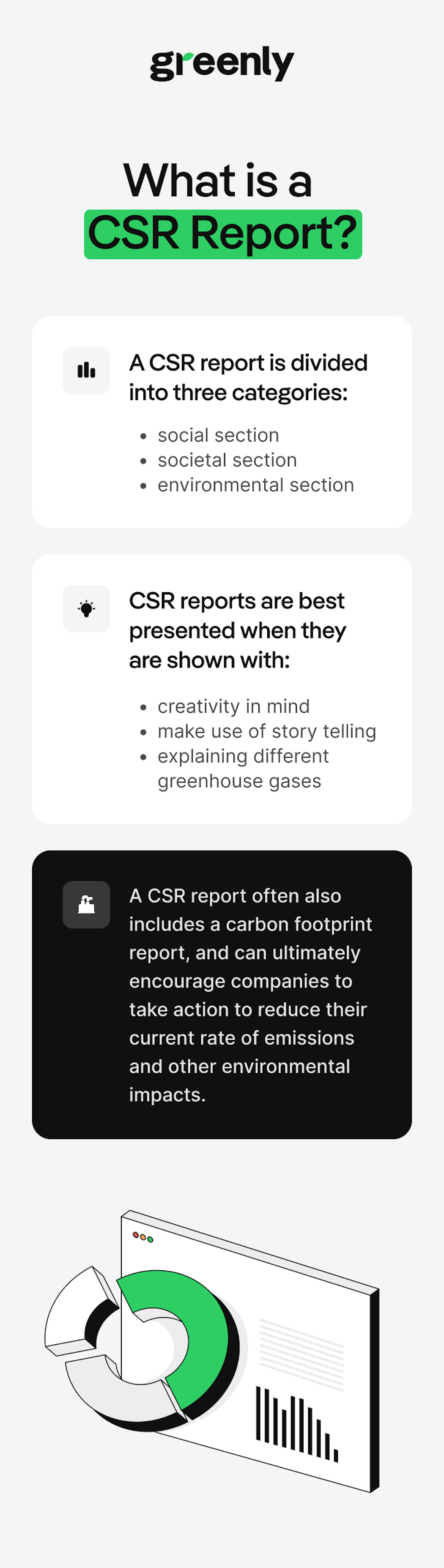 "What is a CSR report ?" infographic