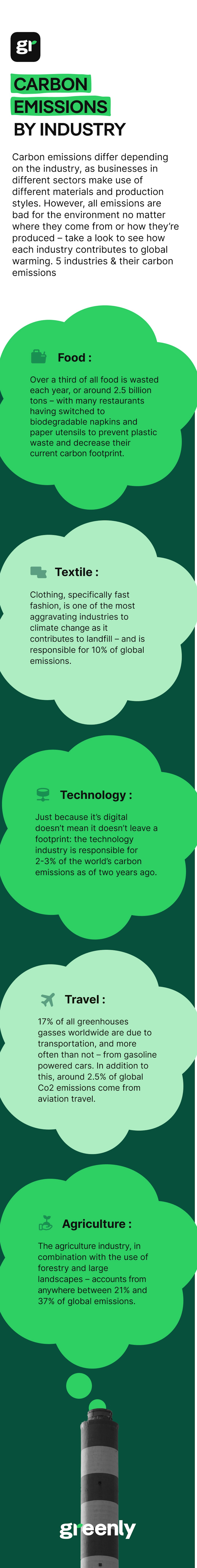 Carbon emission by industry infographic