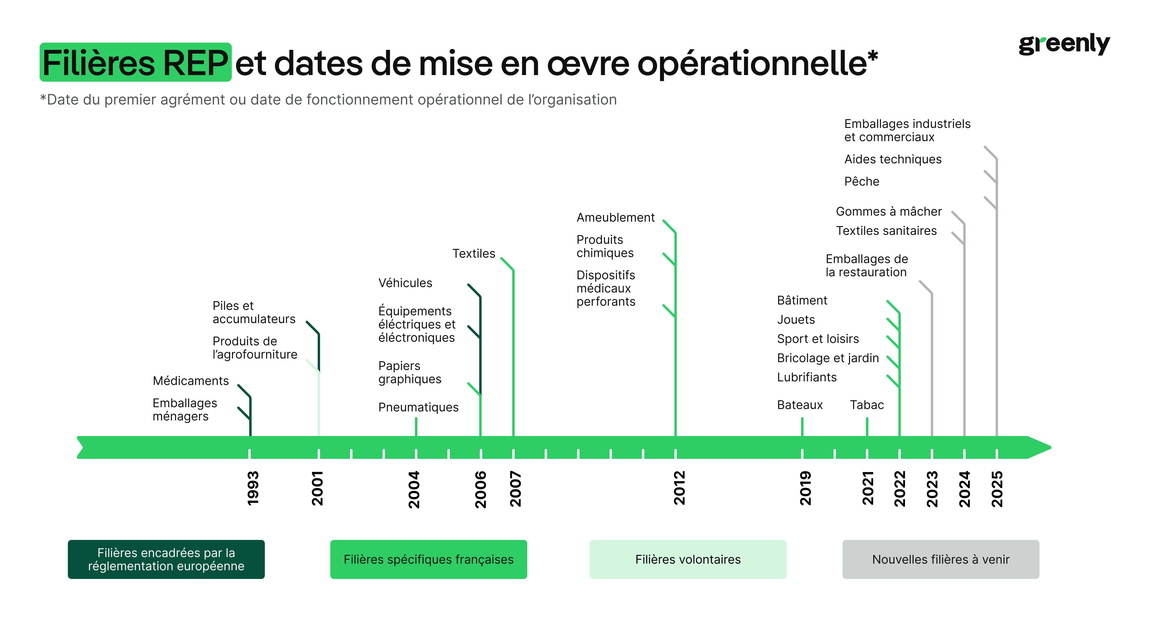 infographie