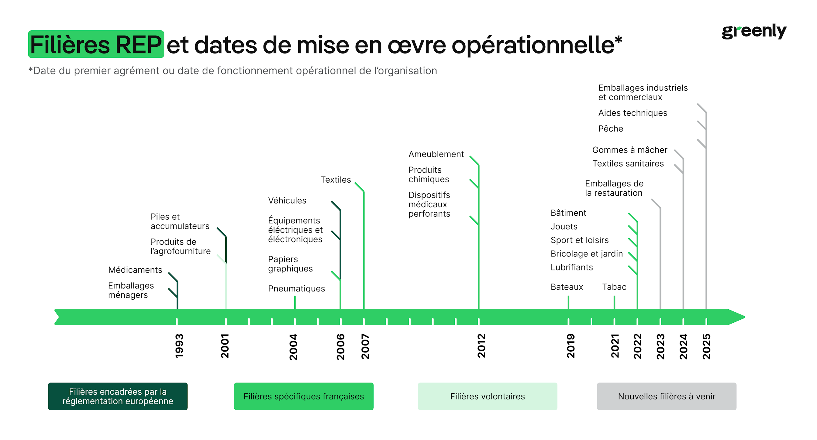 infographie