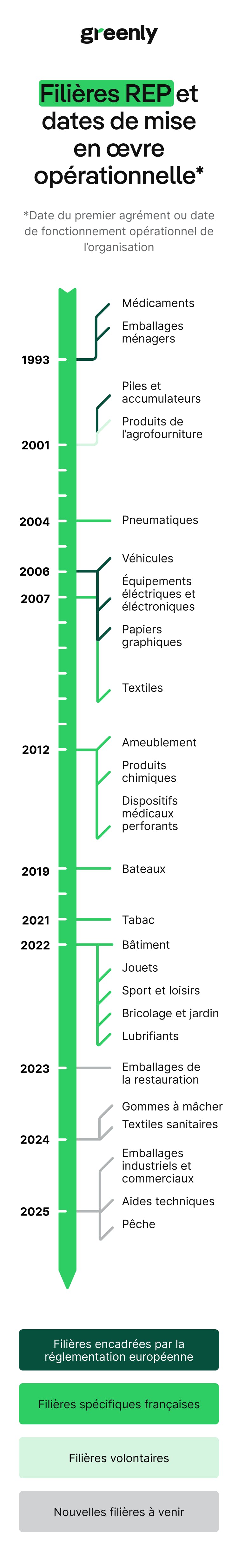 infographie