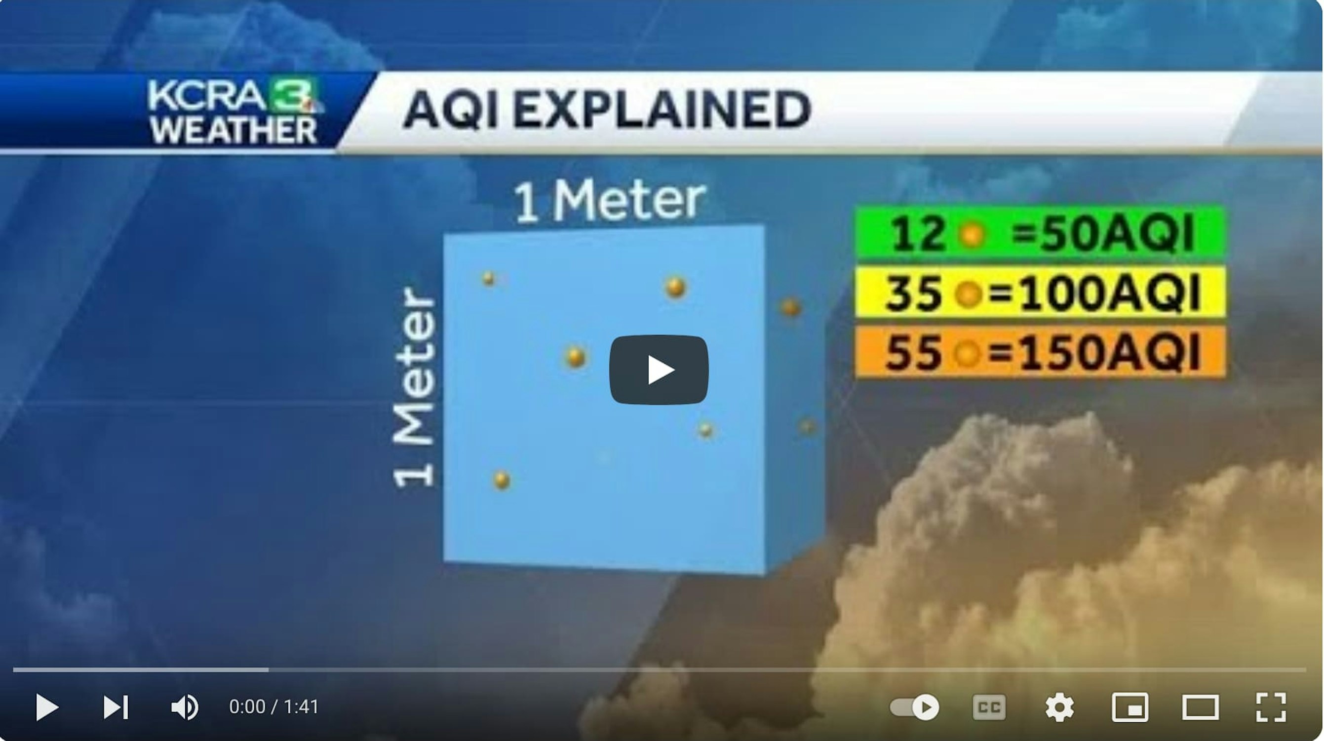 aqi explained