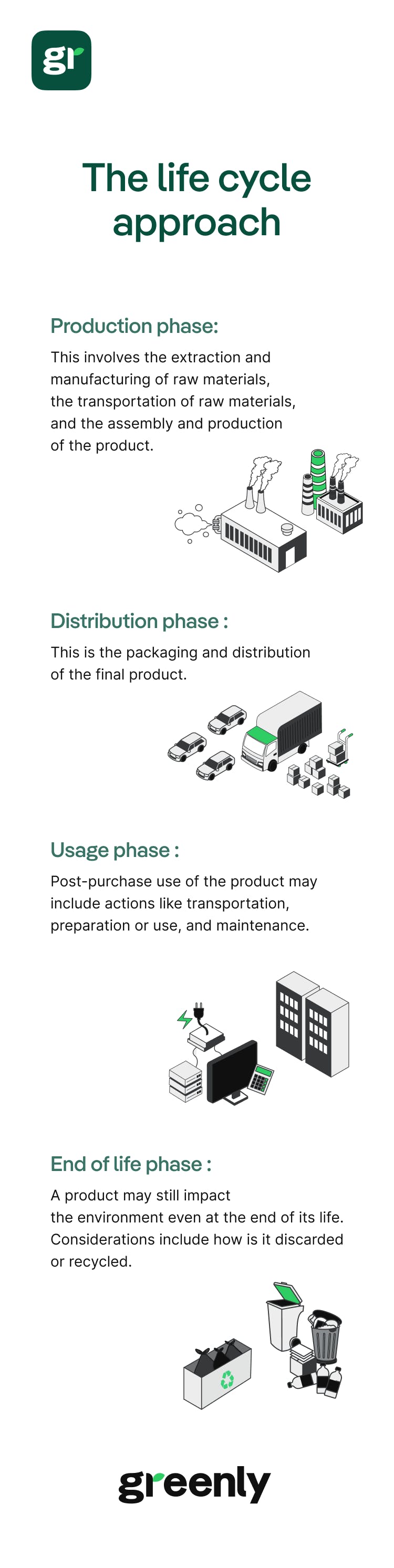 Infographic