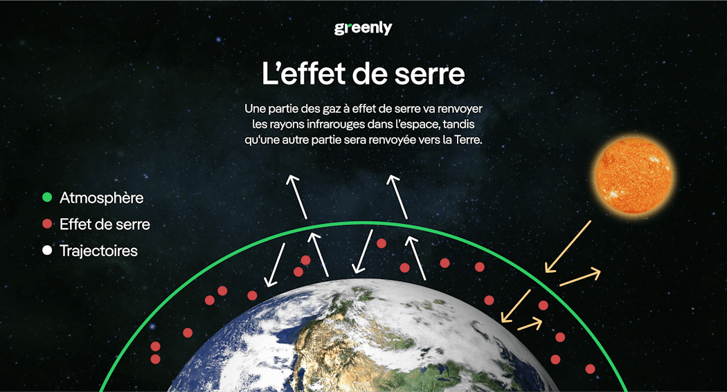 Schéma effet de serre