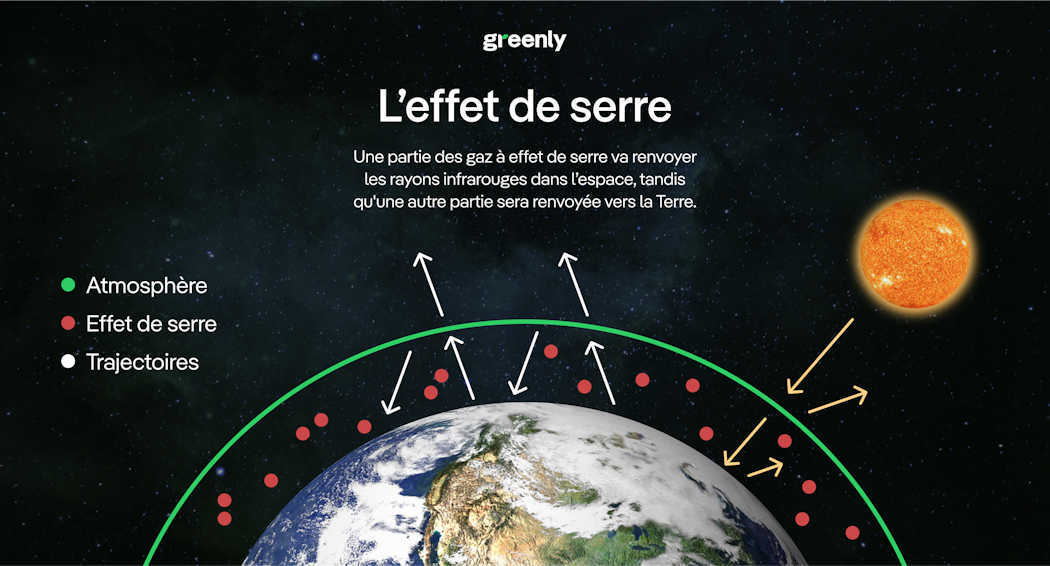 Schéma effet de serre