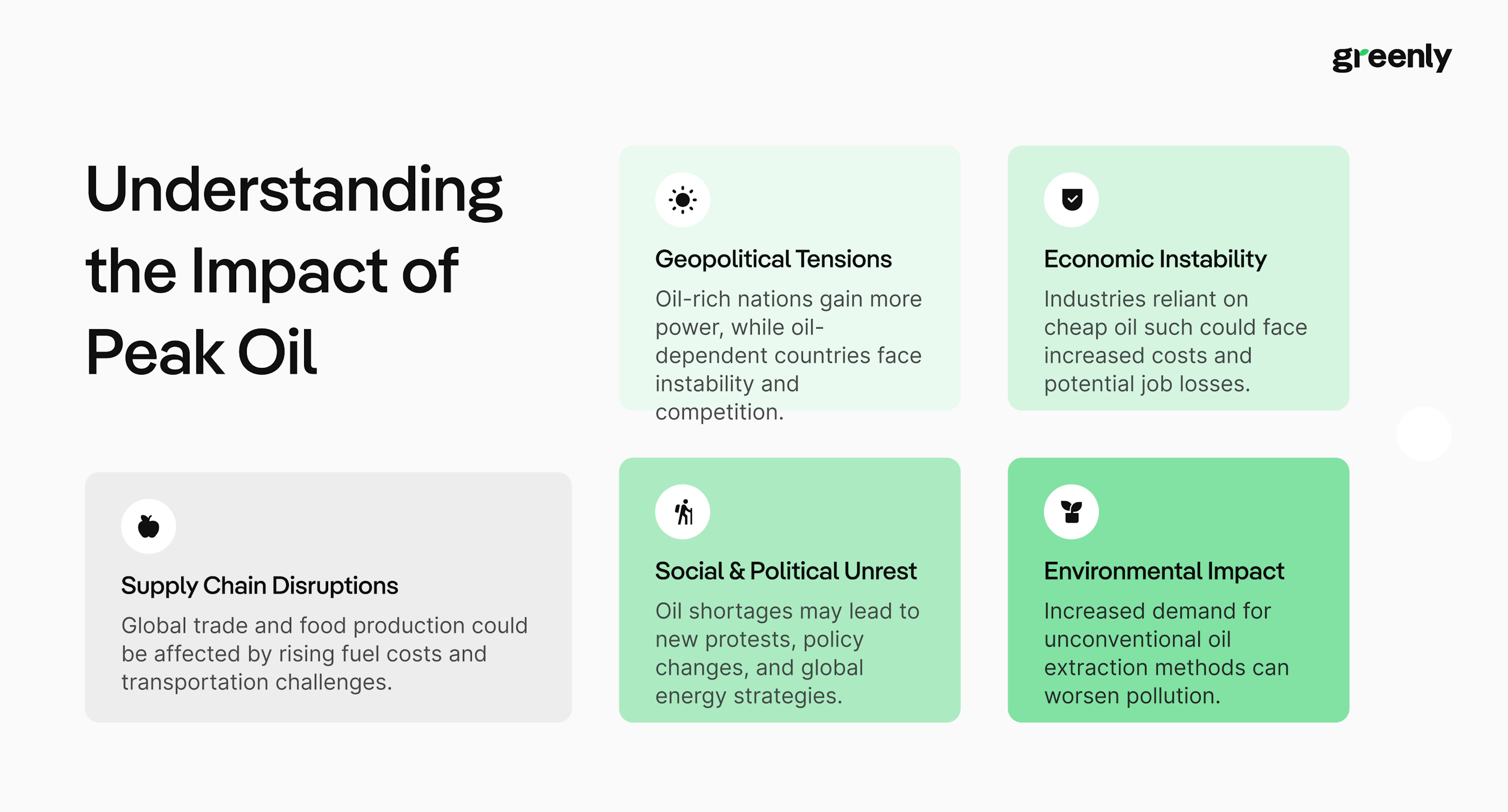 peak oil infographic