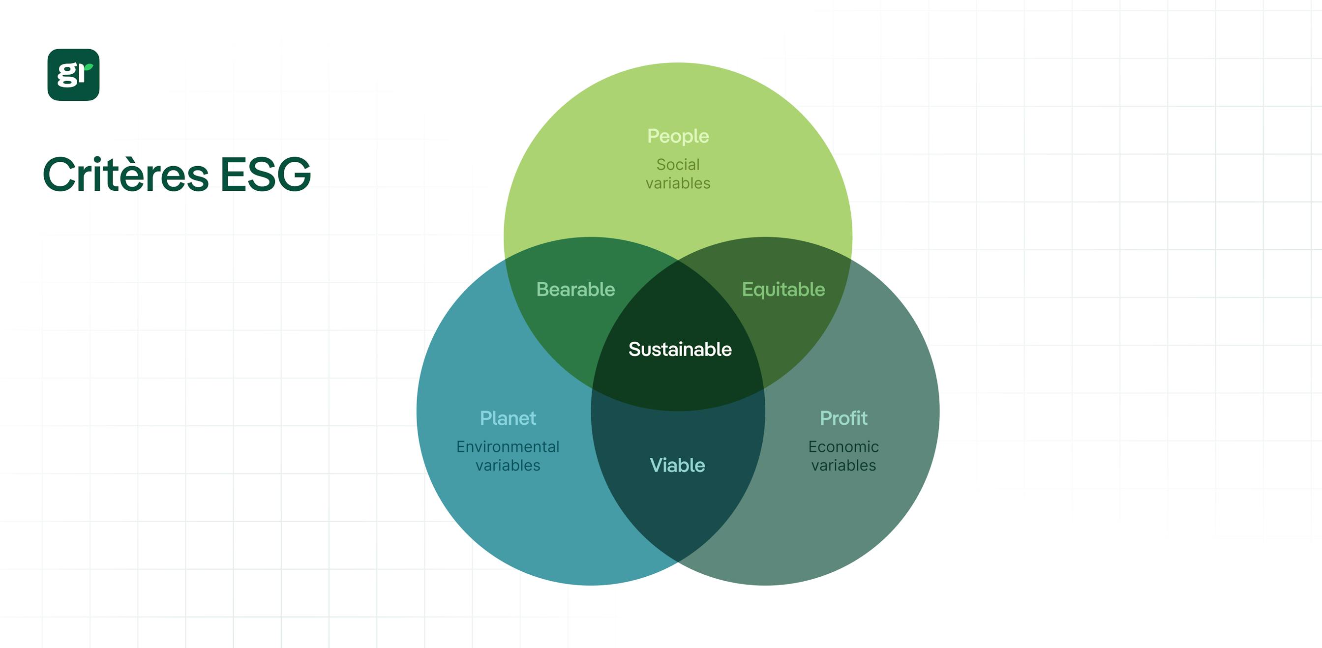 infographie présentant les "trois P"