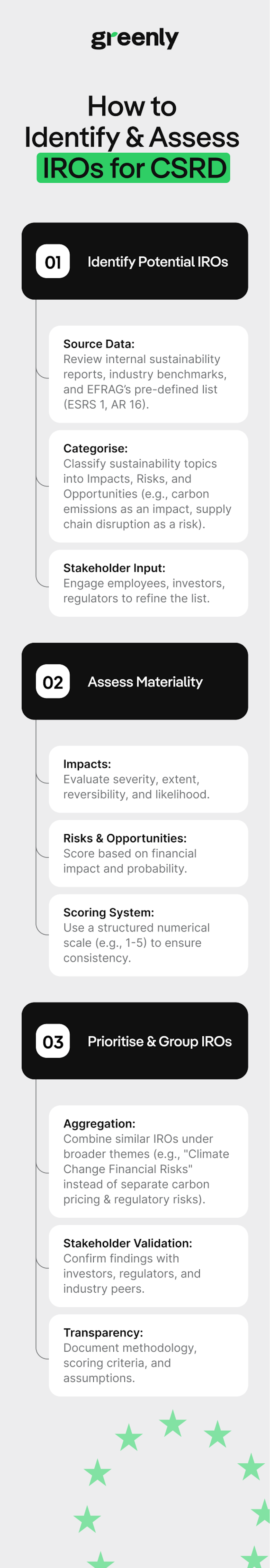 infographic on IRO