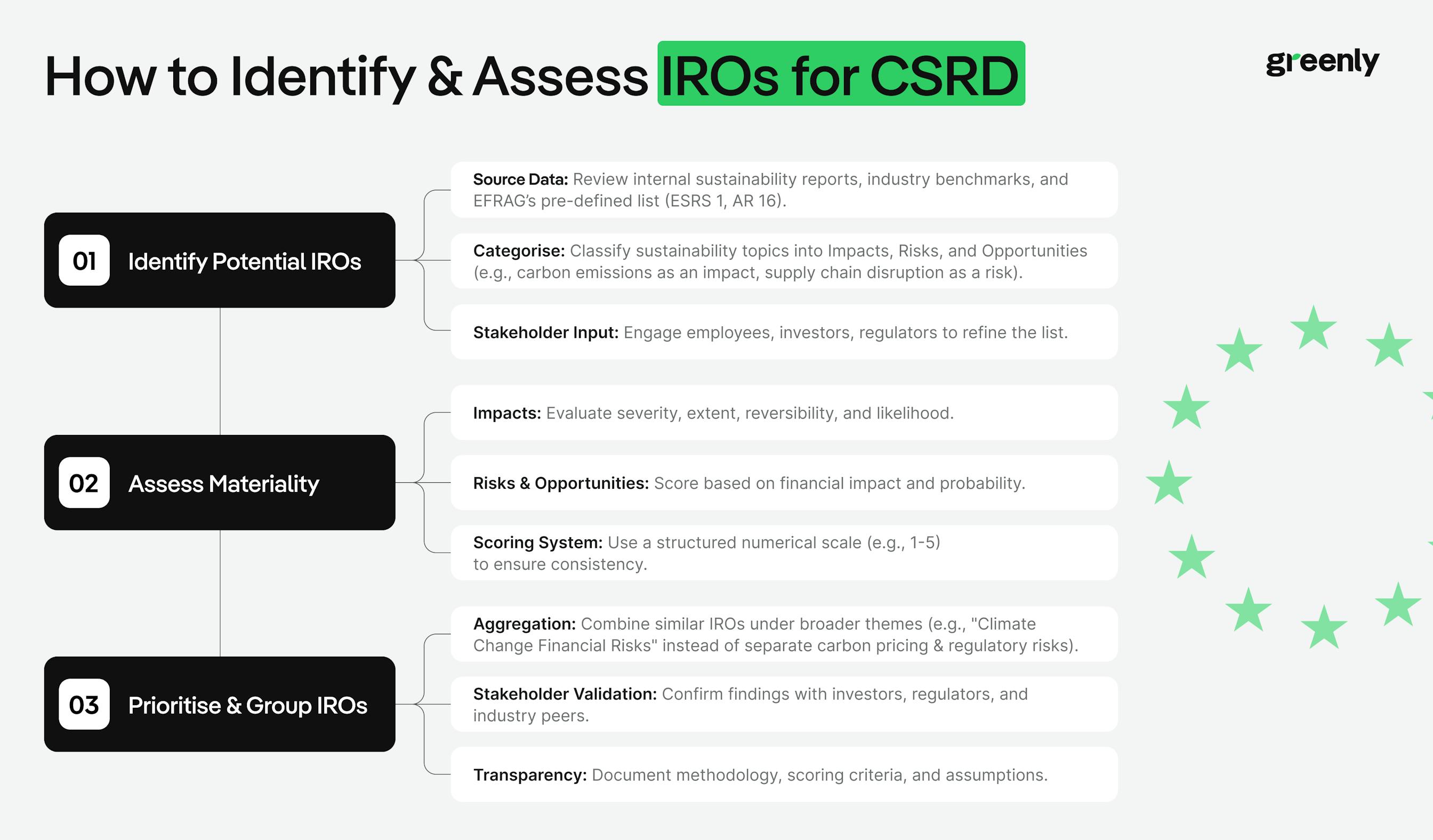 infographic on IRO