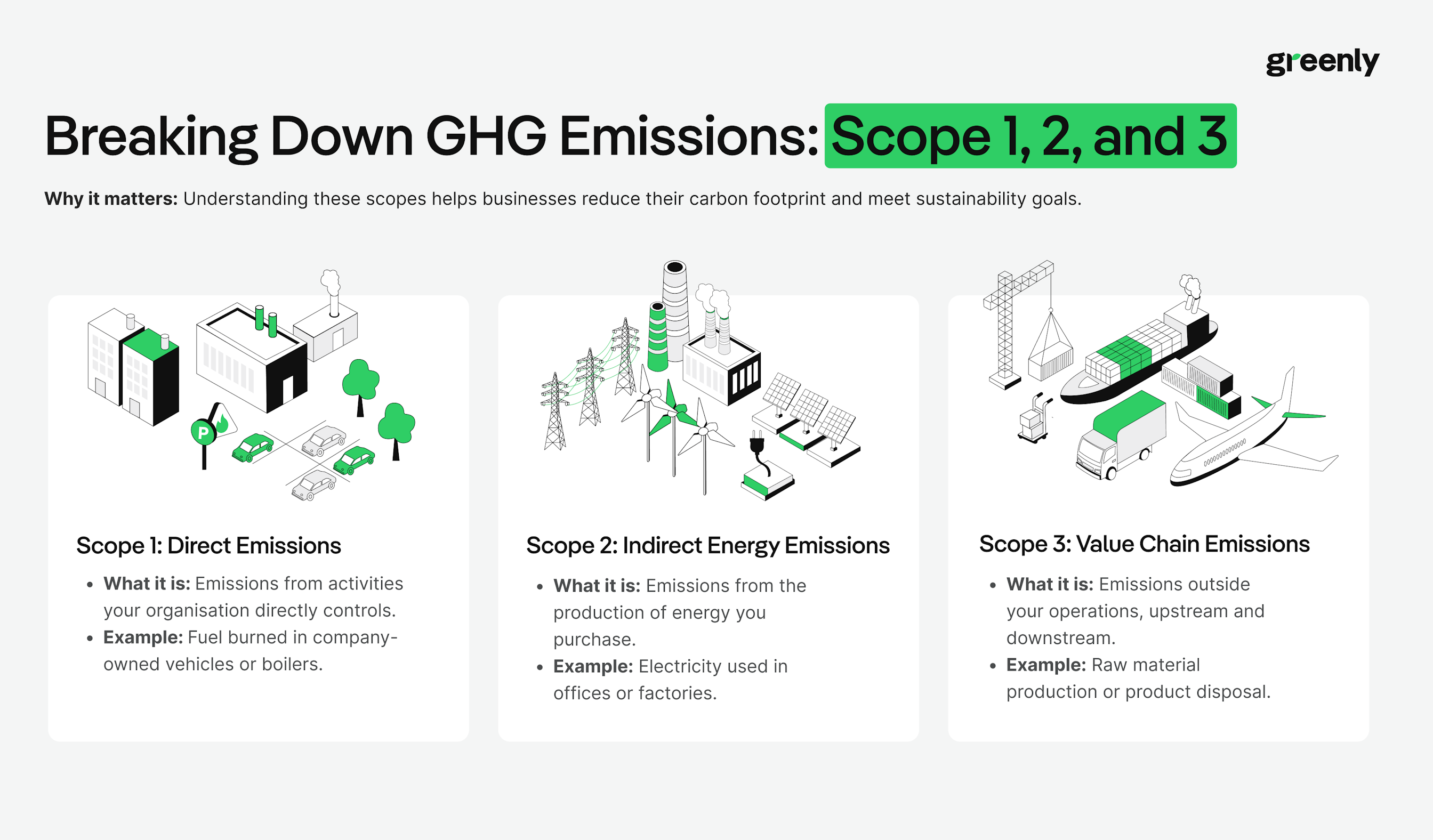 infographic on scopes