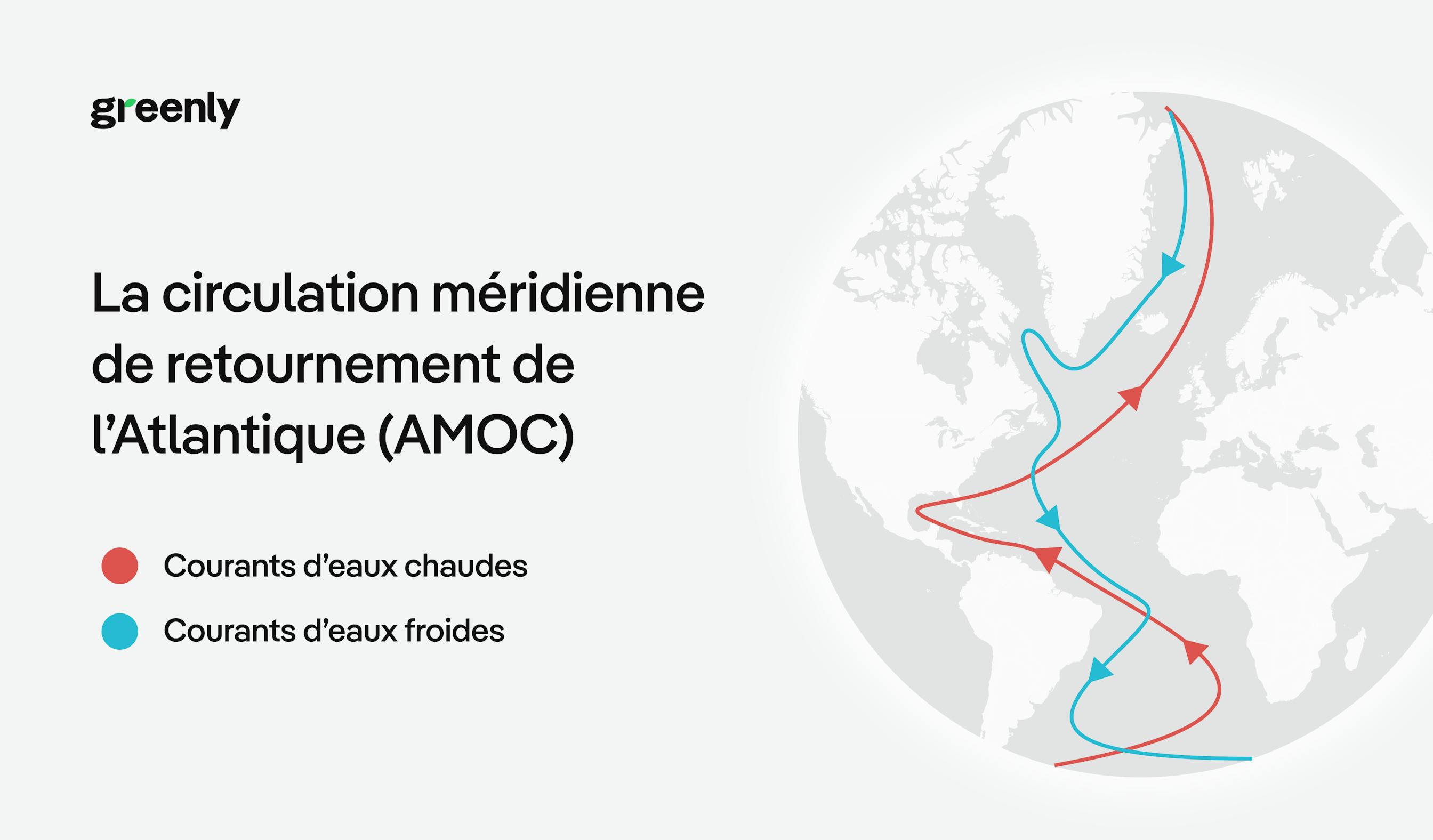 infographie décrivant la trajectoire du gulf stream