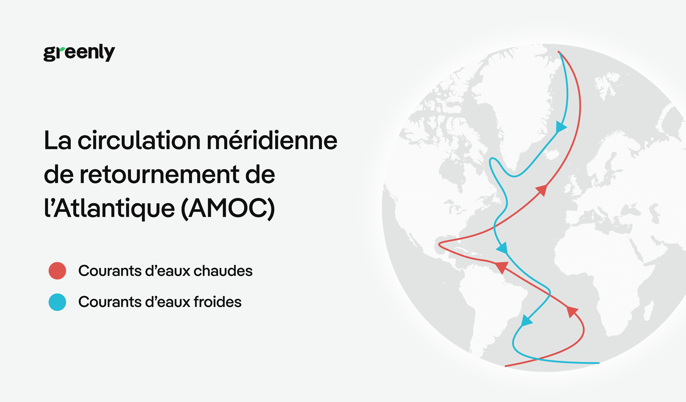 infographie décrivant la trajectoire du gulf stream