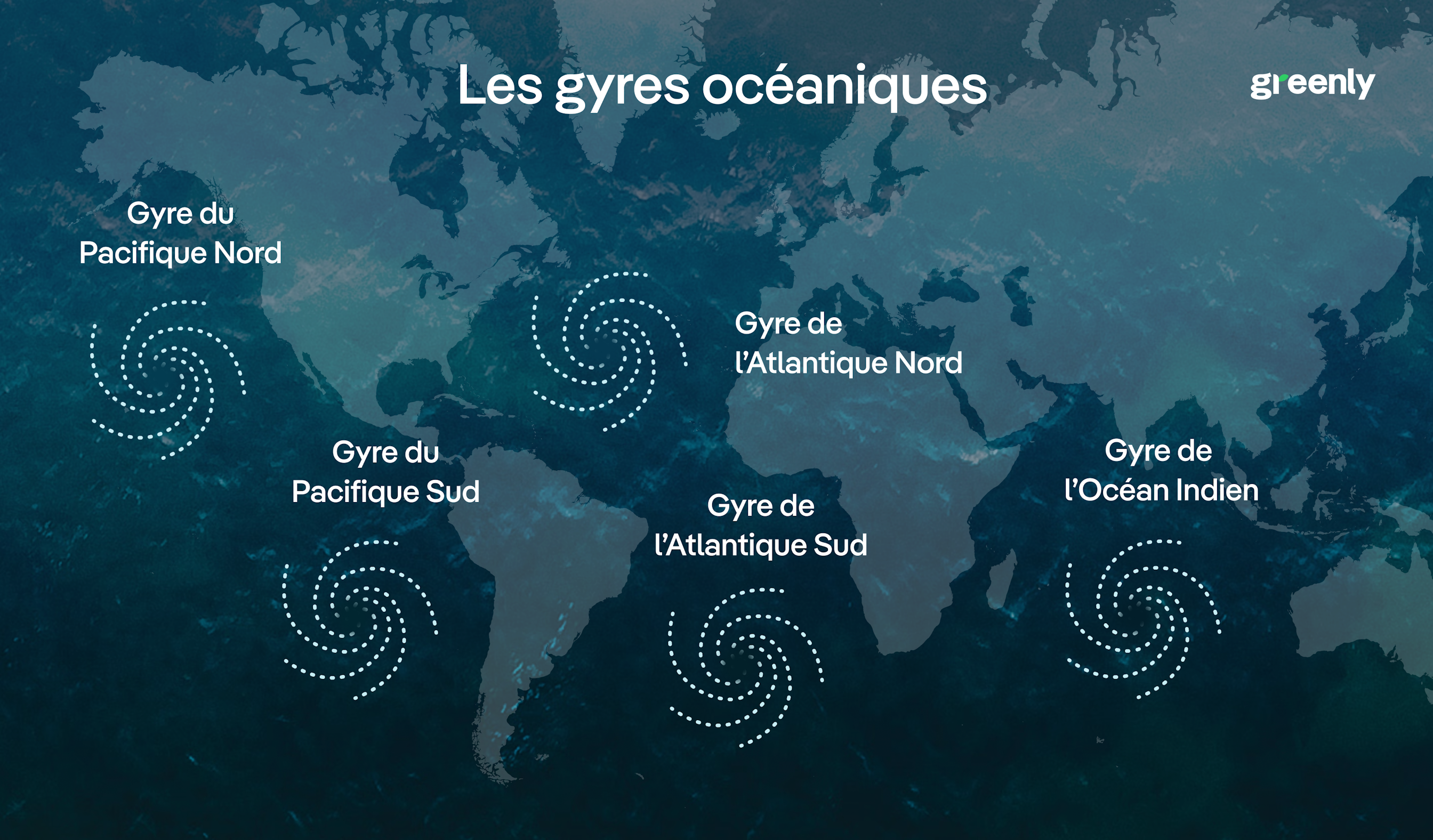 infographie représentant la localisation des gyres océaniques